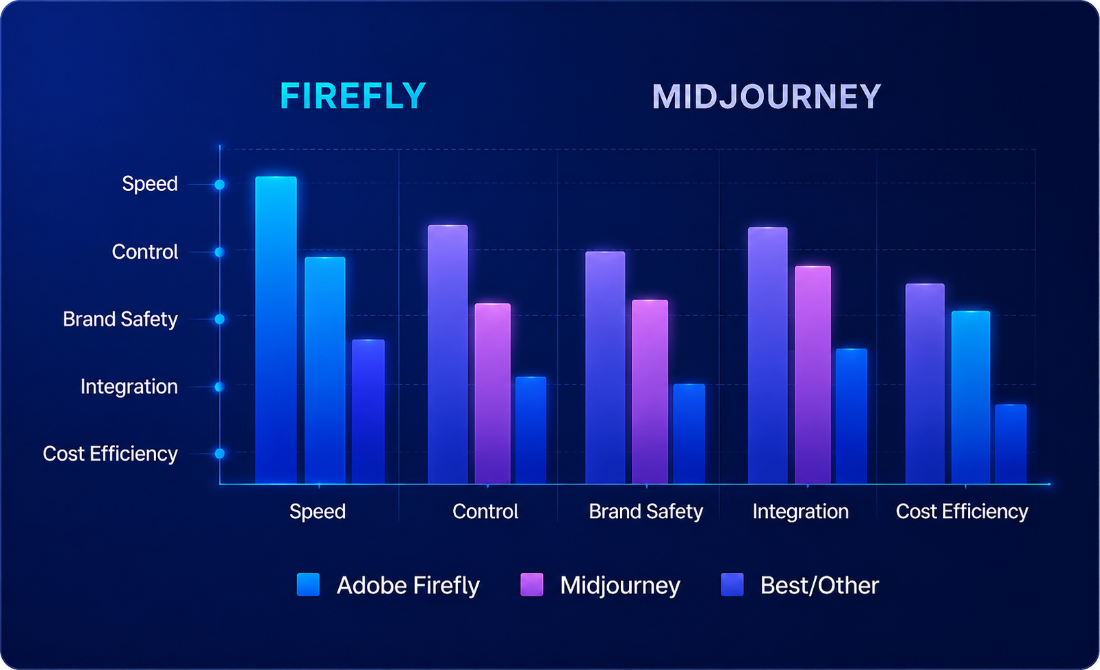 Building a Cross-App Adobe Workflow in 2025